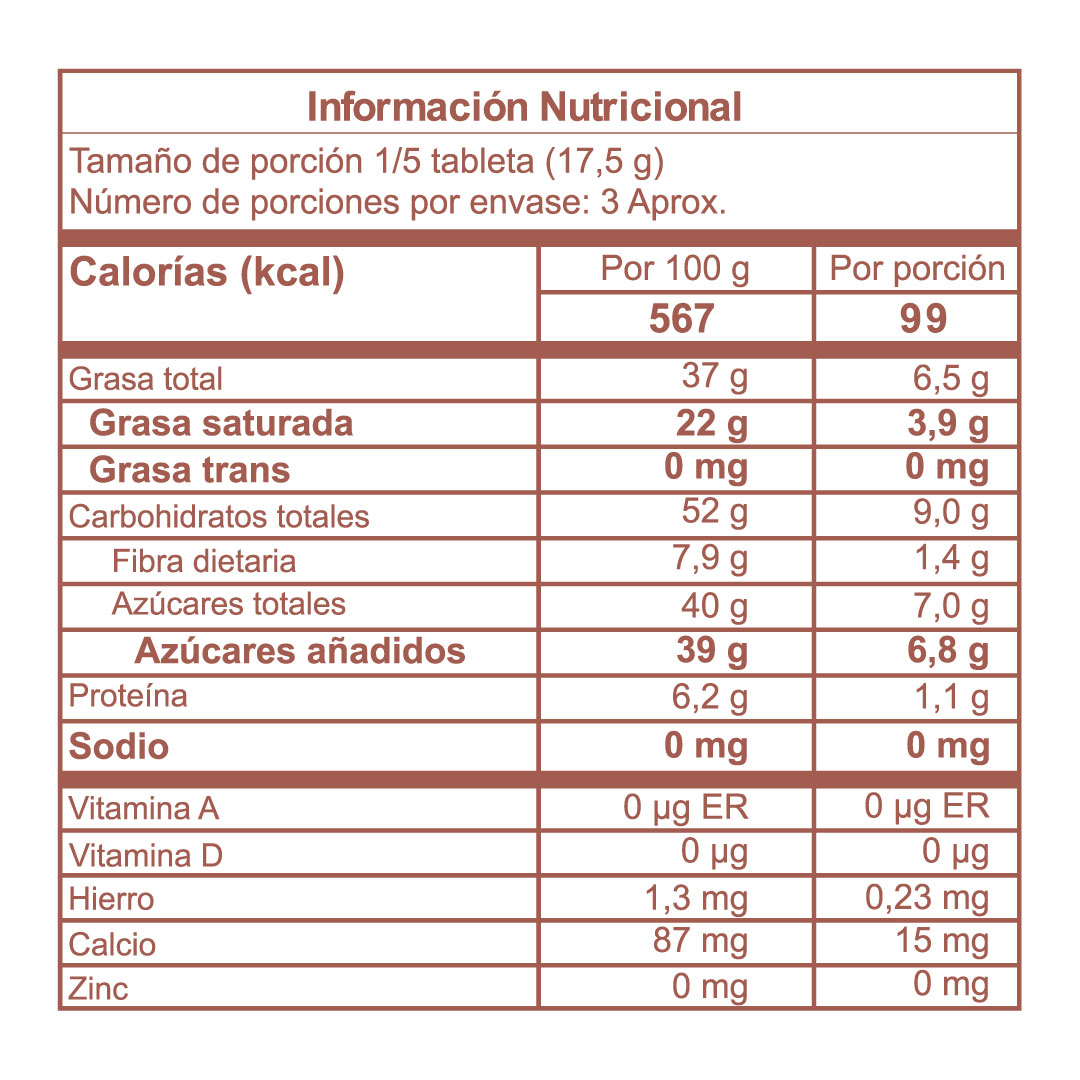 Tabla nutricional