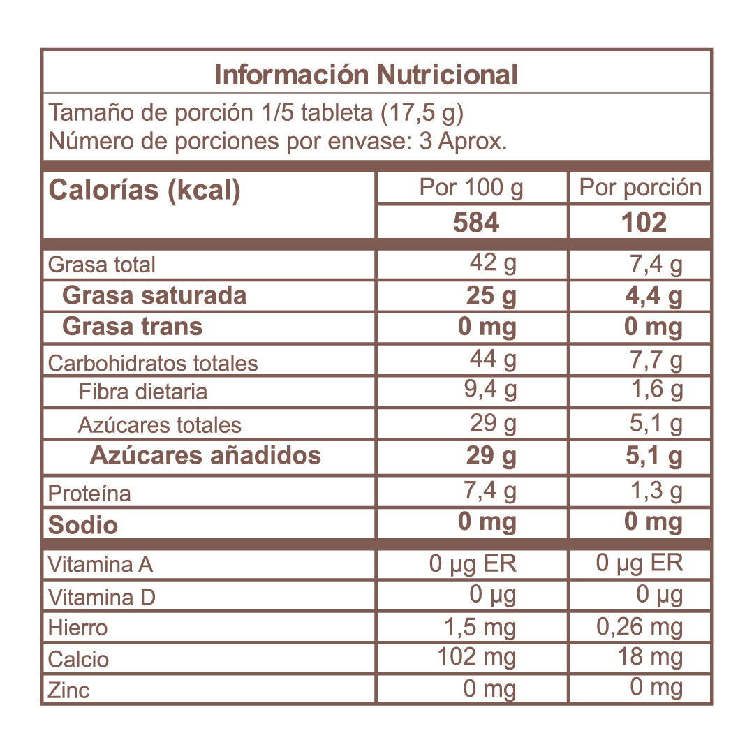 Tabla nutricional