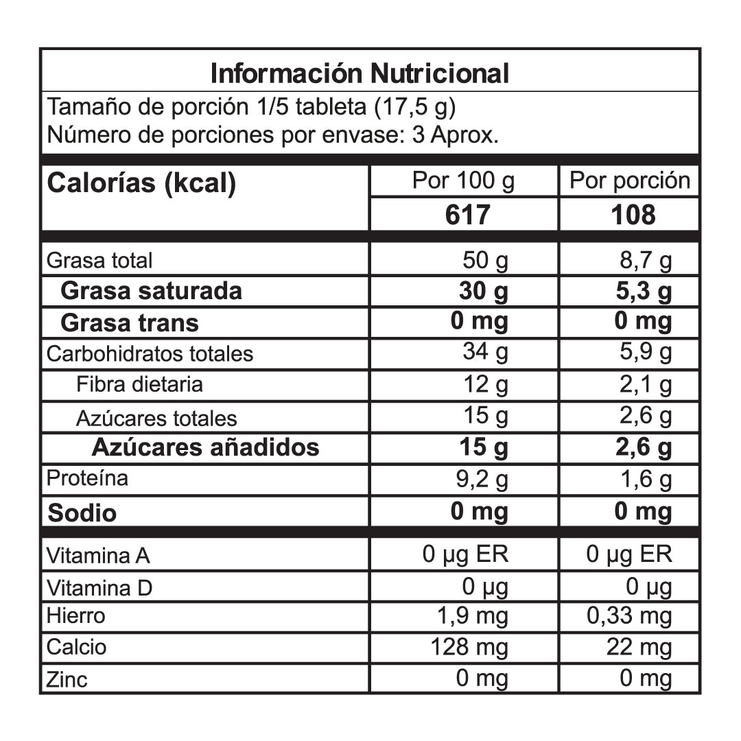 Tabla nutricional
