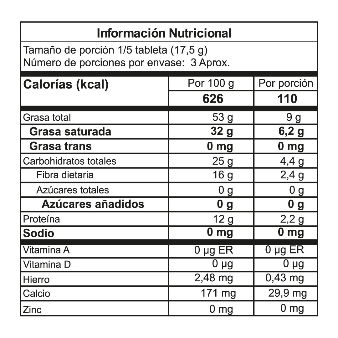 Tabla nutricional