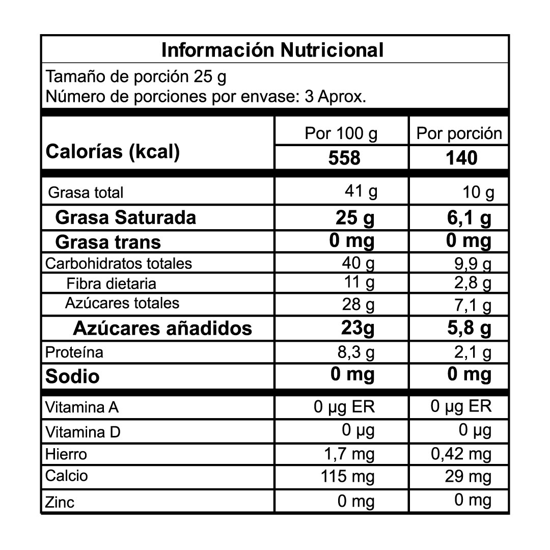 Tabla nutricional