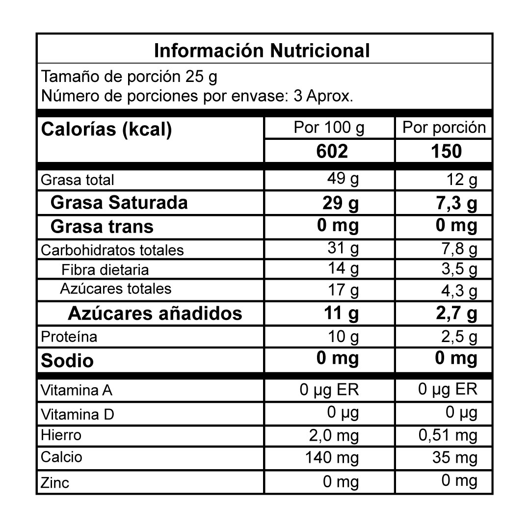 Tabla nutricional