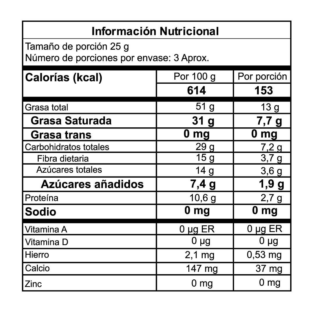 Tabla nutricional