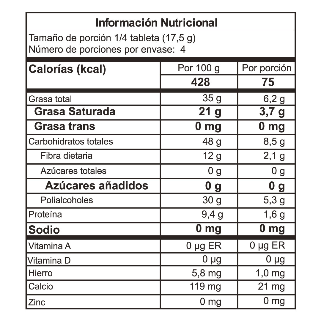 Tabla nutricional
