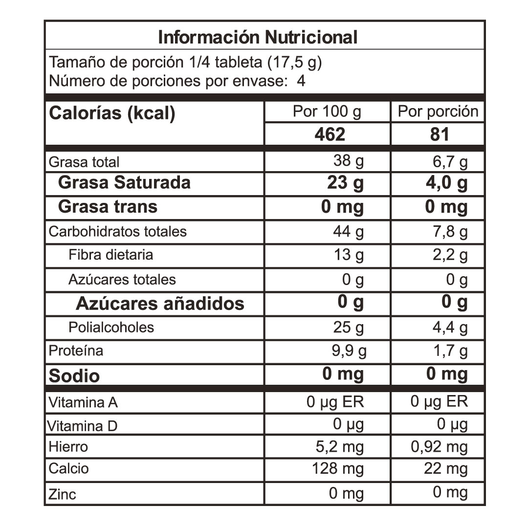 Tabla nutricional