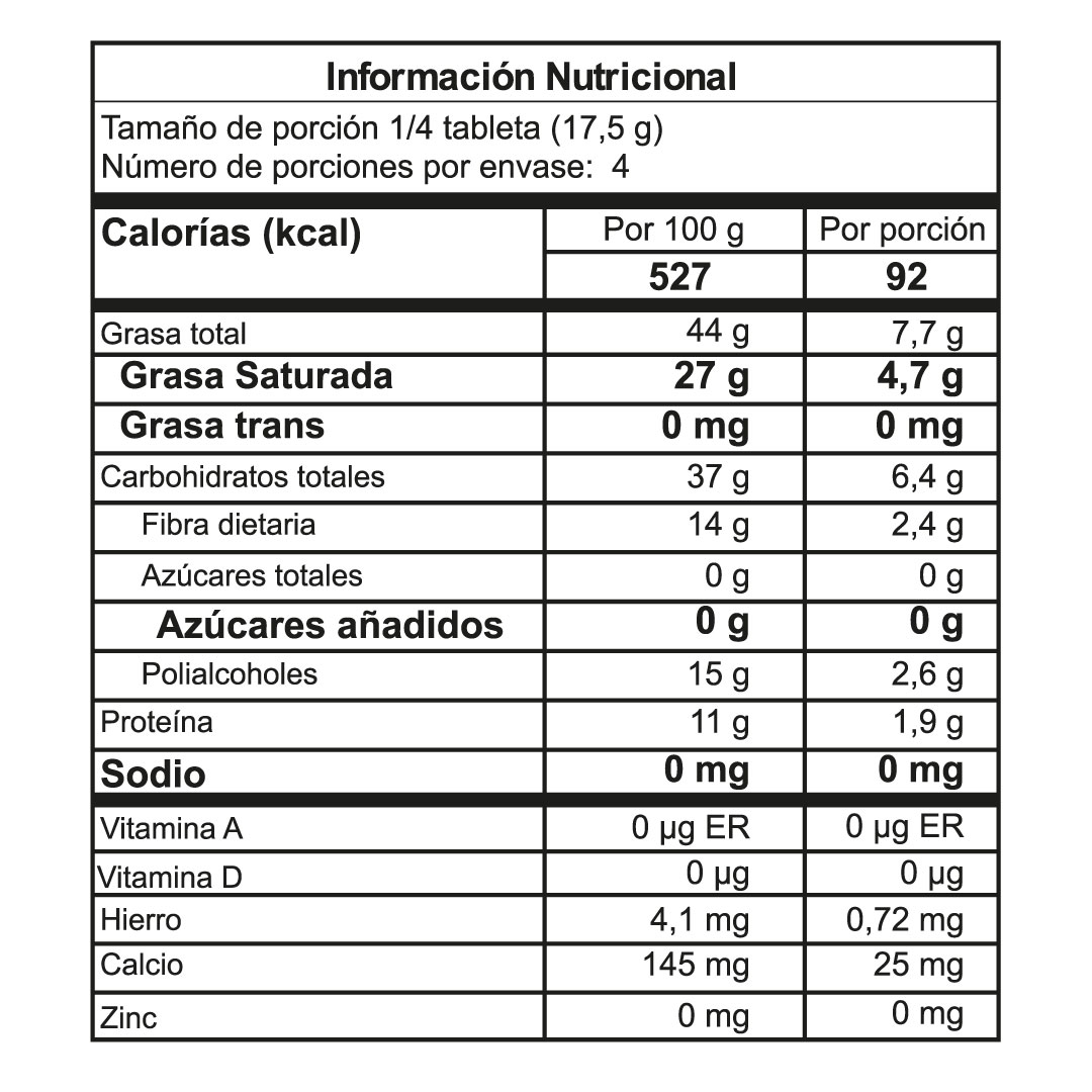 Tabla nutricional