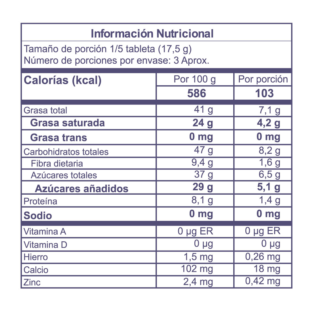 Tabla nutricional