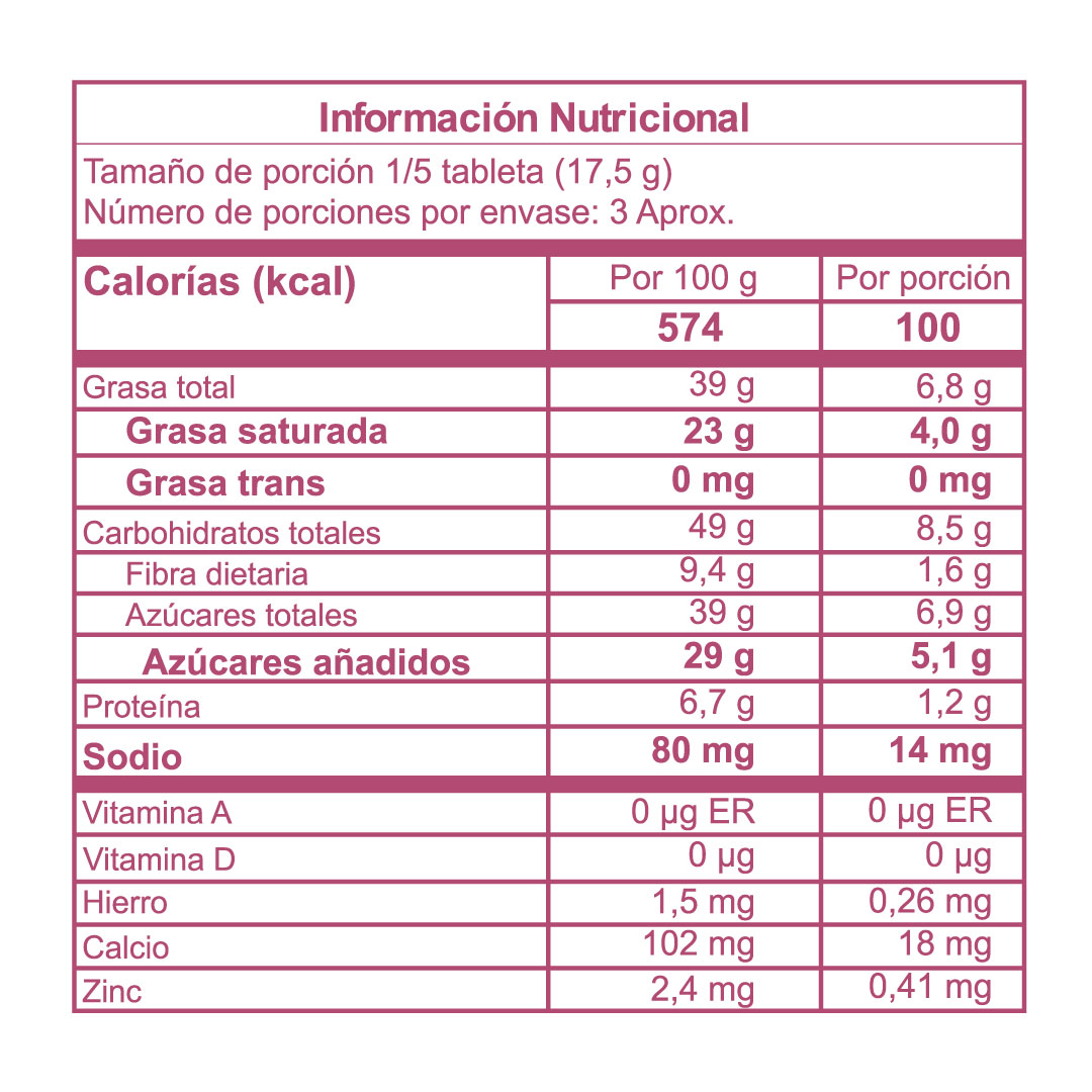 Tabla nutricional