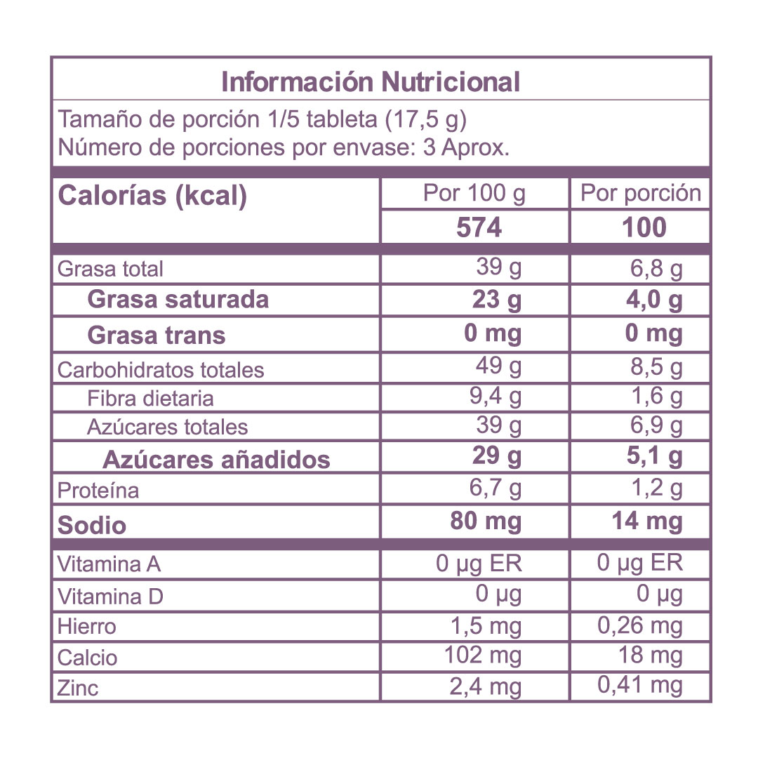 Tabla nutricional