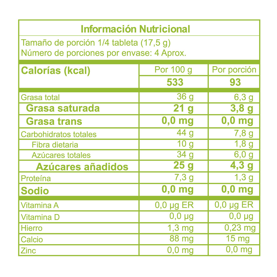 Tabla nutricional