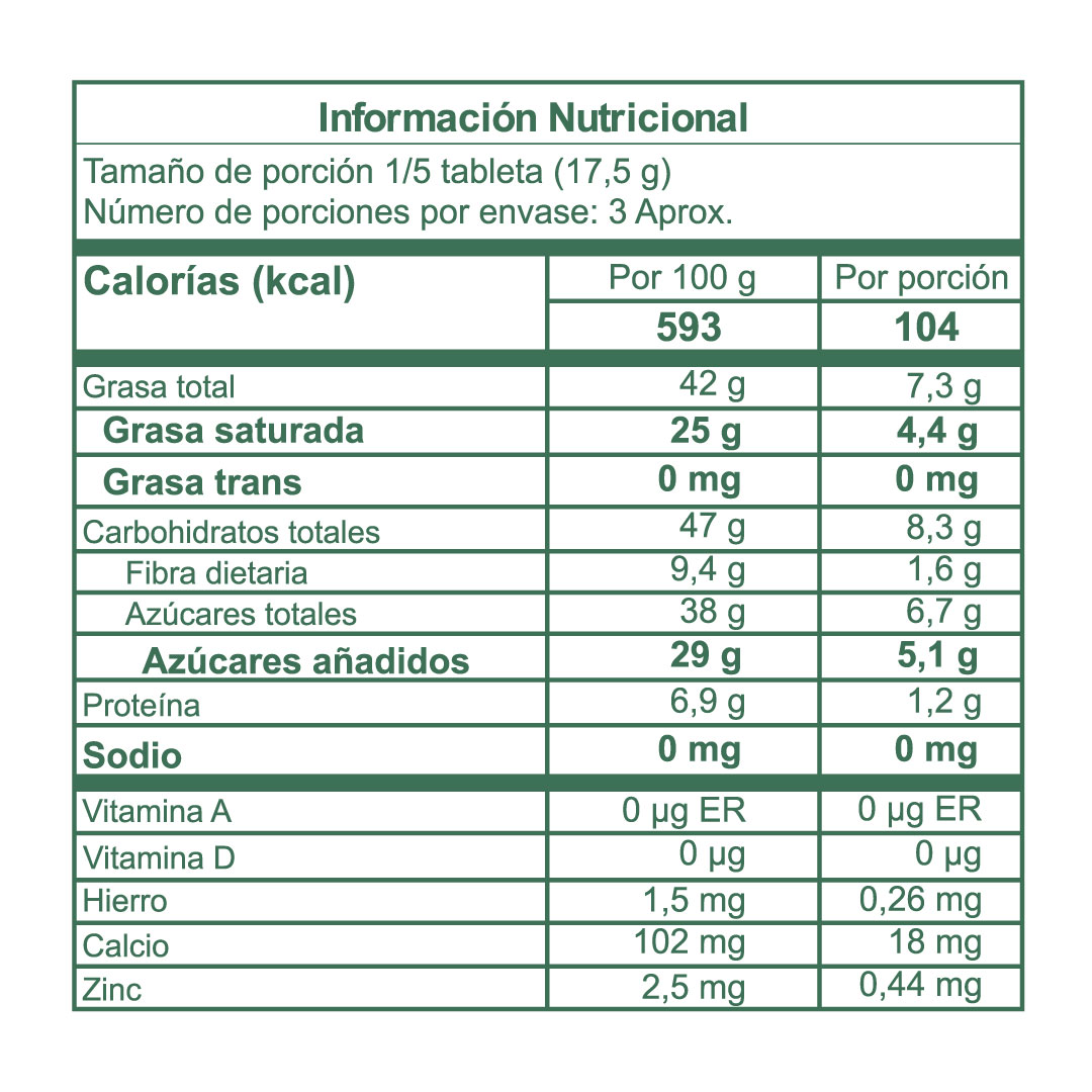 Tabla nutricional