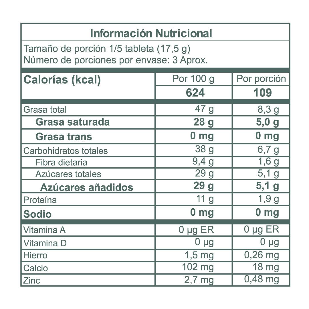 Tabla nutricional