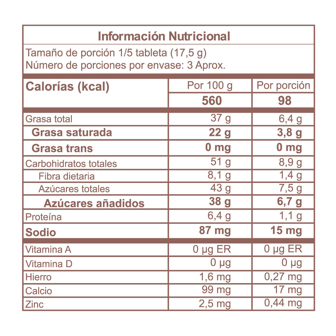 Tabla nutricional