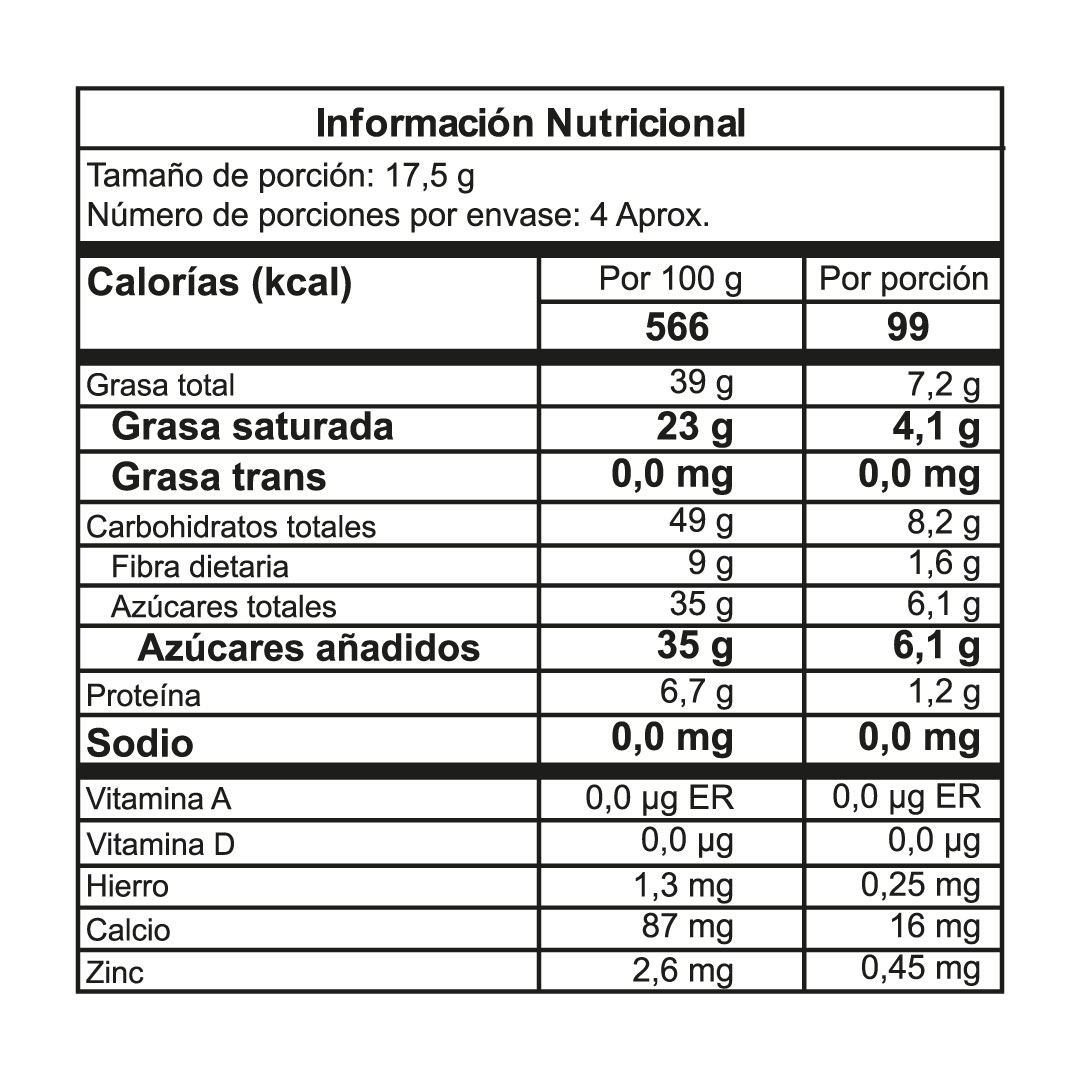 Tabla nutricional