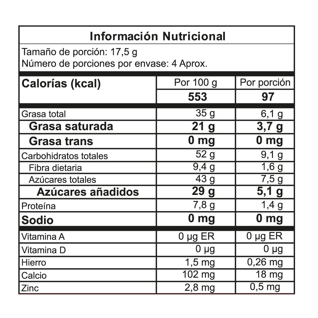 Tabla nutricional