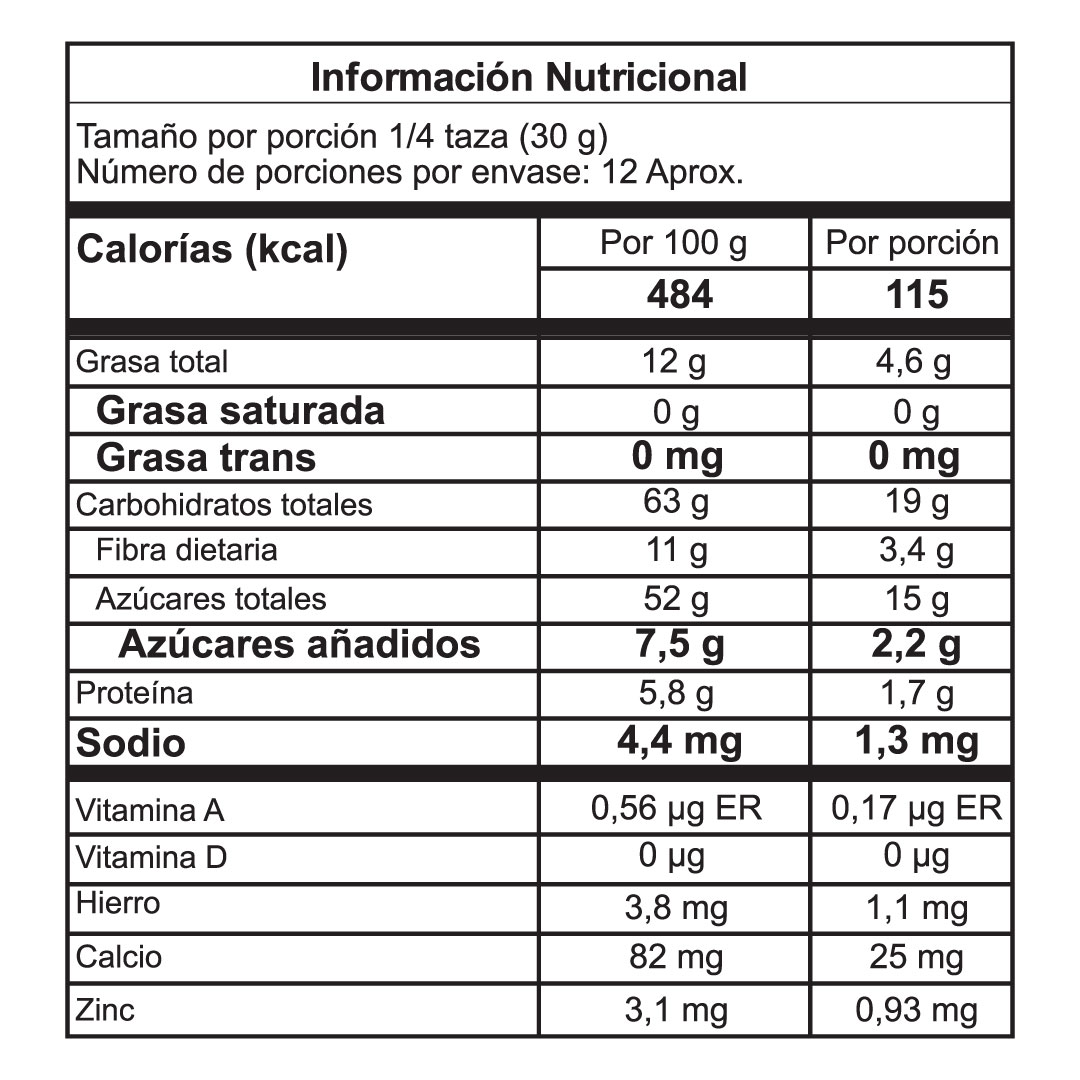Tabla nutricional