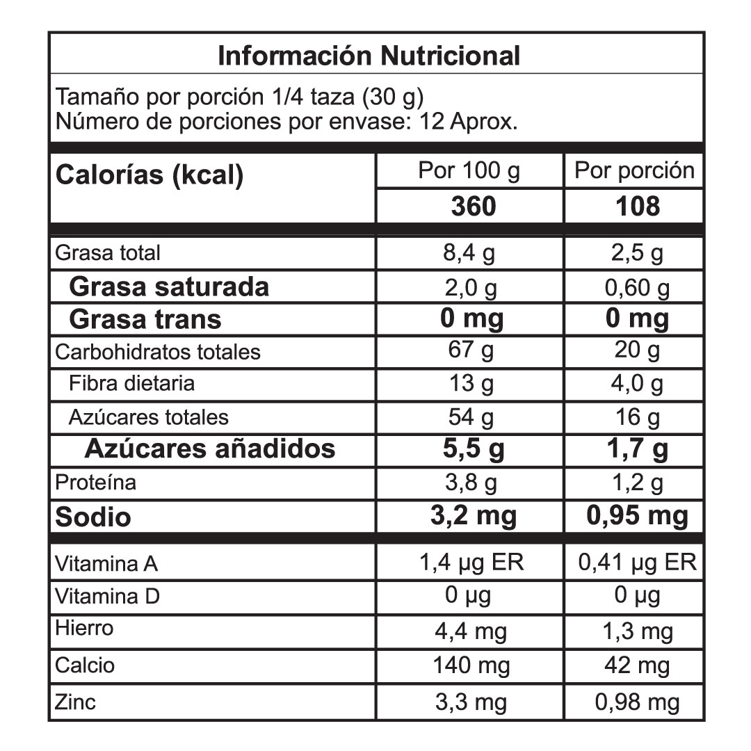 Tabla nutricional