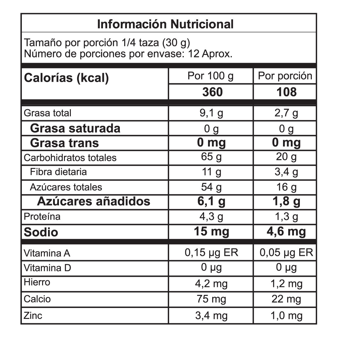 Tabla nutricional