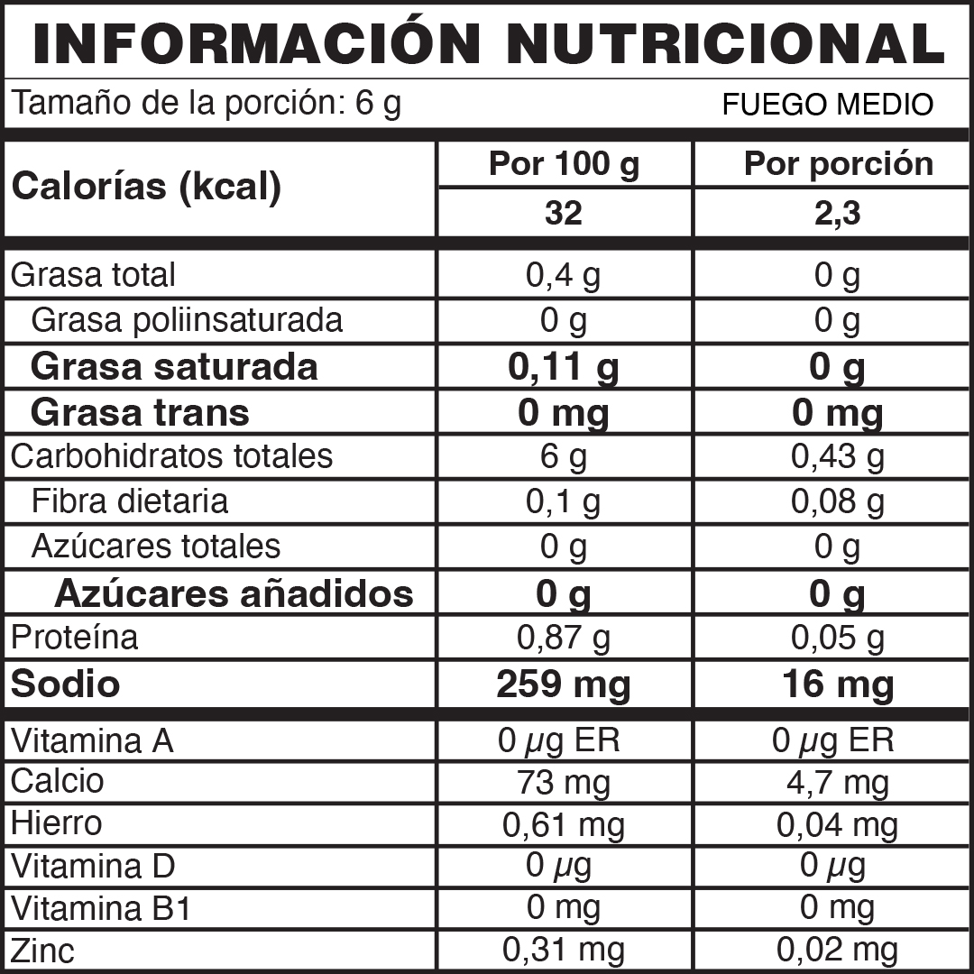 Tabla nutricional